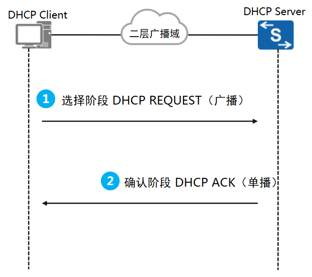 公网地址和私网地址的ip范围_怎样把本机的ip地址,和淘宝查询ip地址一致_公网ip地址查询
