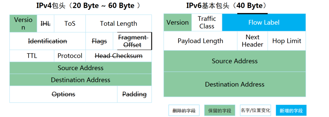 怎样把本机的ip地址,和淘宝查询ip地址一致_公网地址和私网地址的ip范围_公网ip地址查询