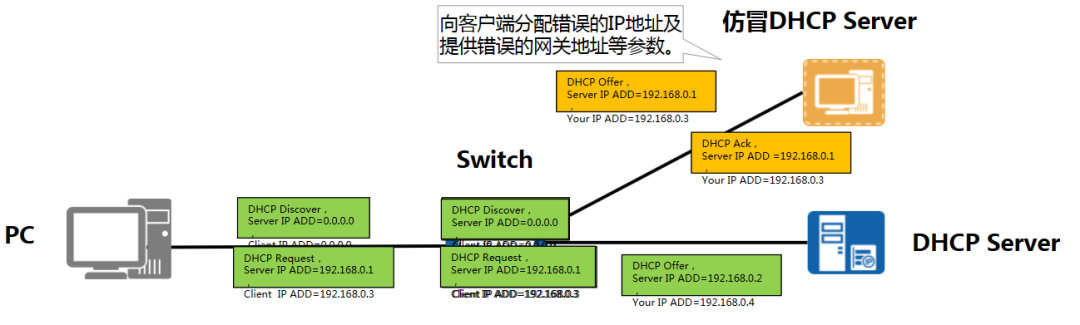 公网ip地址查询_怎样把本机的ip地址,和淘宝查询ip地址一致_公网地址和私网地址的ip范围