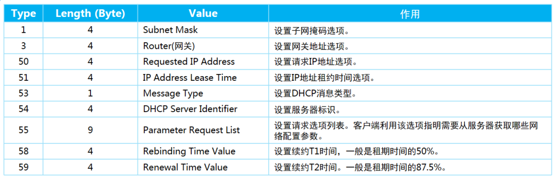 公网ip地址查询_怎样把本机的ip地址,和淘宝查询ip地址一致_公网地址和私网地址的ip范围
