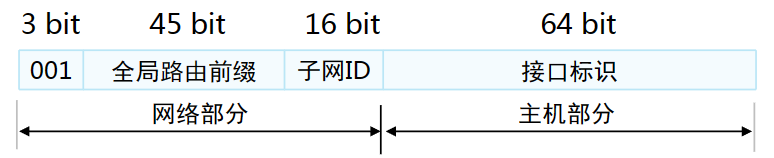公网地址和私网地址的ip范围_怎样把本机的ip地址,和淘宝查询ip地址一致_公网ip地址查询