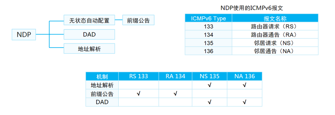 公网地址和私网地址的ip范围_公网ip地址查询_怎样把本机的ip地址,和淘宝查询ip地址一致