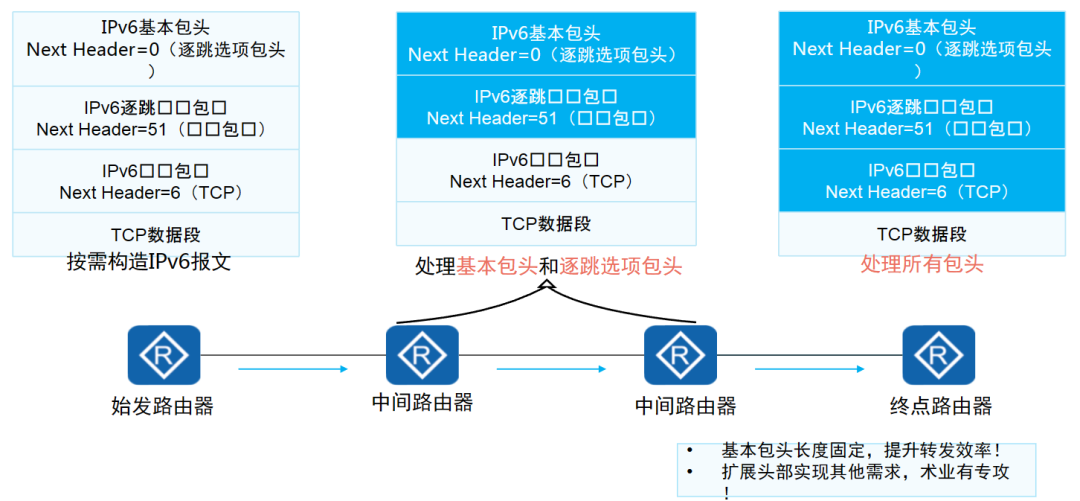 公网地址和私网地址的ip范围_公网ip地址查询_怎样把本机的ip地址,和淘宝查询ip地址一致