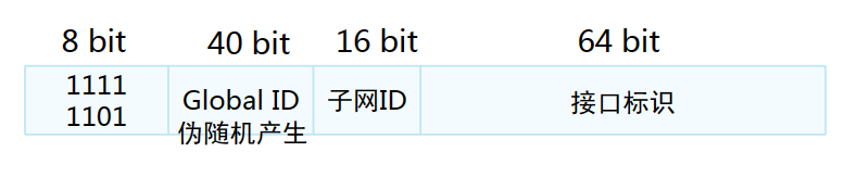 怎样把本机的ip地址,和淘宝查询ip地址一致_公网地址和私网地址的ip范围_公网ip地址查询