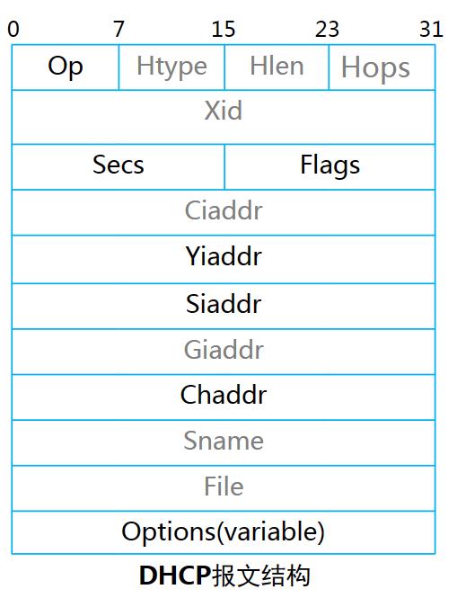 怎样把本机的ip地址,和淘宝查询ip地址一致_公网ip地址查询_公网地址和私网地址的ip范围