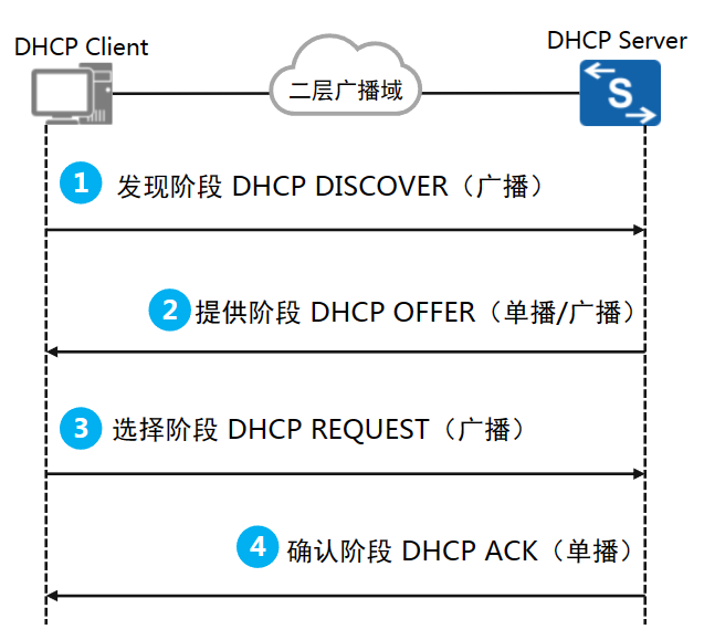 怎样把本机的ip地址,和淘宝查询ip地址一致_公网ip地址查询_公网地址和私网地址的ip范围