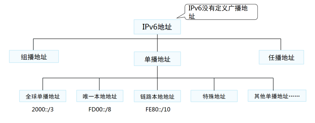 怎样把本机的ip地址,和淘宝查询ip地址一致_公网地址和私网地址的ip范围_公网ip地址查询