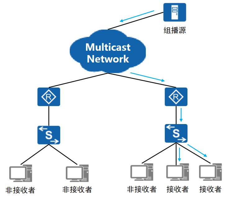 怎样把本机的ip地址,和淘宝查询ip地址一致_公网ip地址查询_公网地址和私网地址的ip范围