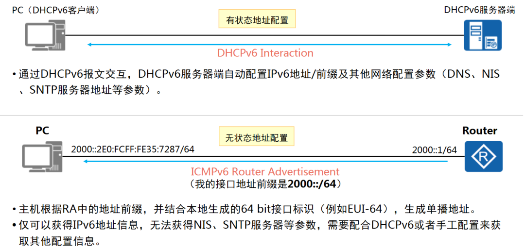 怎样把本机的ip地址,和淘宝查询ip地址一致_公网地址和私网地址的ip范围_公网ip地址查询