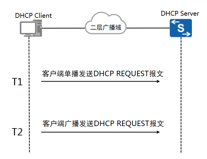 公网地址和私网地址的ip范围_公网ip地址查询_怎样把本机的ip地址,和淘宝查询ip地址一致