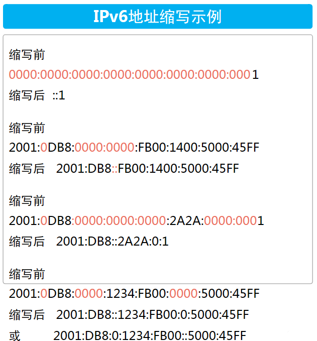 公网地址和私网地址的ip范围_怎样把本机的ip地址,和淘宝查询ip地址一致_公网ip地址查询