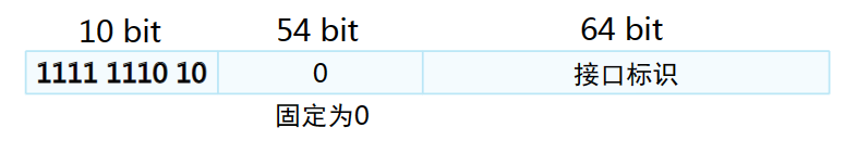 公网地址和私网地址的ip范围_怎样把本机的ip地址,和淘宝查询ip地址一致_公网ip地址查询