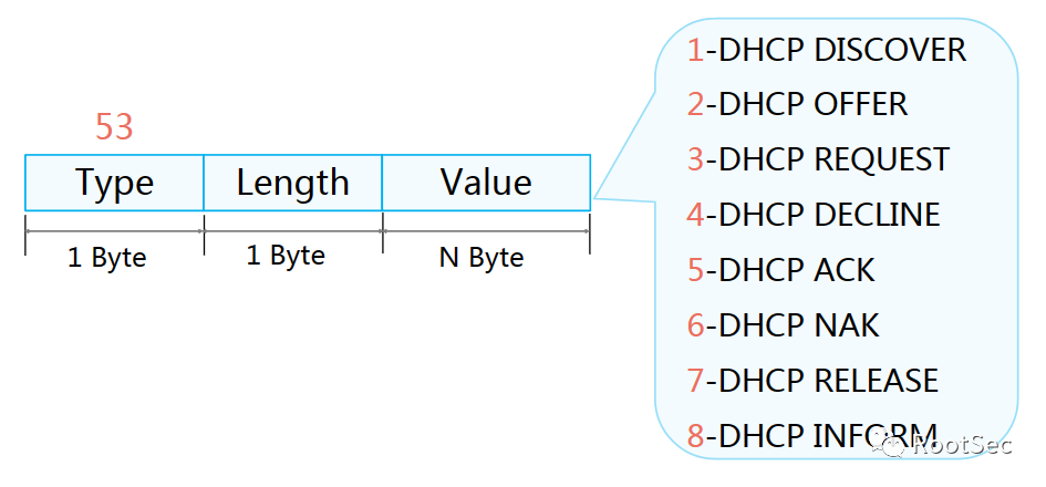 公网地址和私网地址的ip范围_公网ip地址查询_怎样把本机的ip地址,和淘宝查询ip地址一致