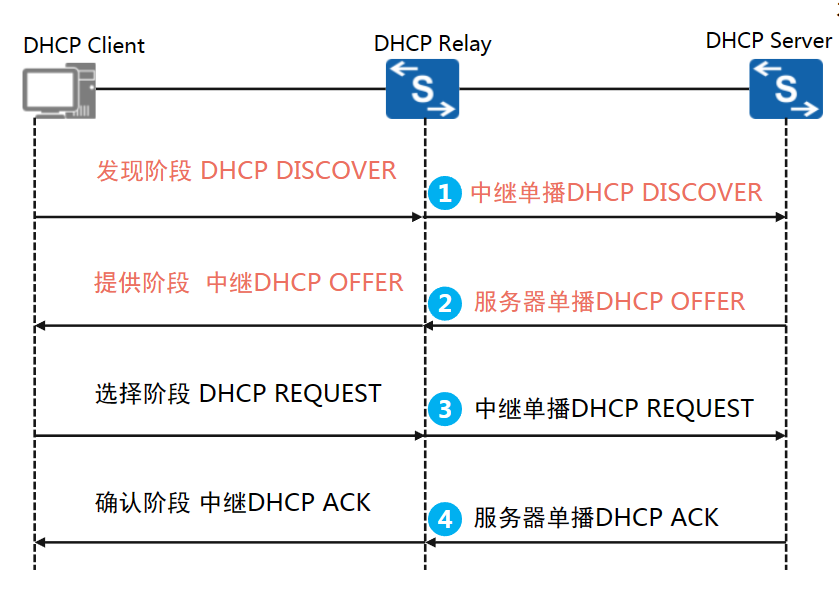 公网ip地址查询_公网地址和私网地址的ip范围_怎样把本机的ip地址,和淘宝查询ip地址一致