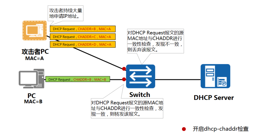 怎样把本机的ip地址,和淘宝查询ip地址一致_公网地址和私网地址的ip范围_公网ip地址查询