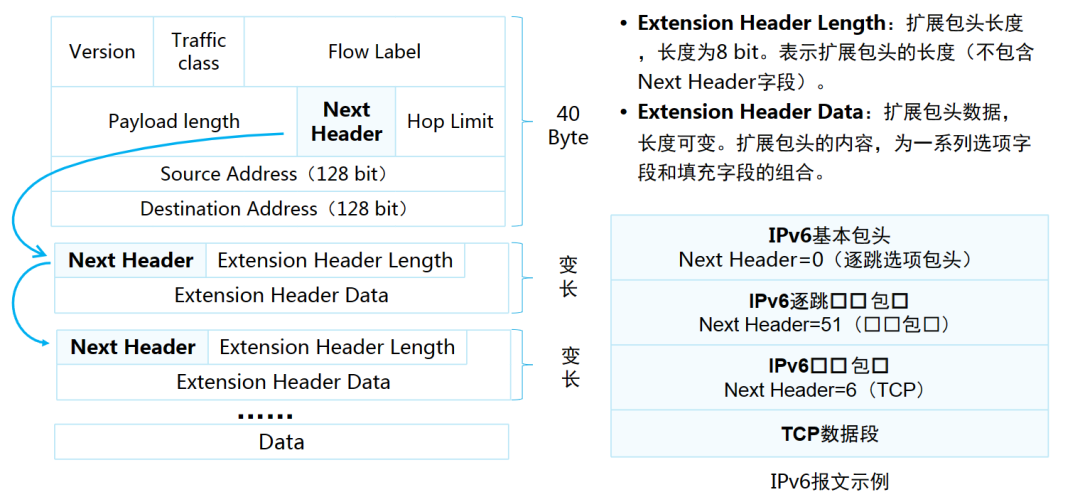 公网地址和私网地址的ip范围_公网ip地址查询_怎样把本机的ip地址,和淘宝查询ip地址一致
