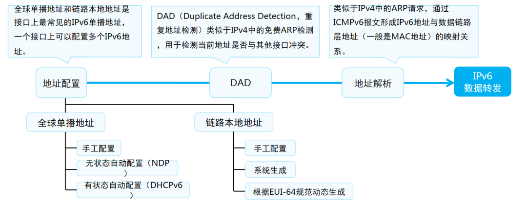 怎样把本机的ip地址,和淘宝查询ip地址一致_公网ip地址查询_公网地址和私网地址的ip范围