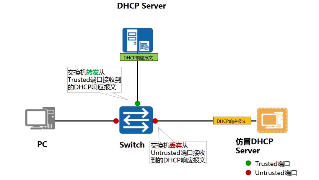 怎样把本机的ip地址,和淘宝查询ip地址一致_公网ip地址查询_公网地址和私网地址的ip范围