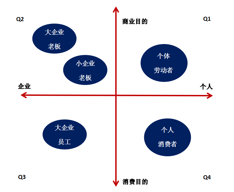 当我们在谈论 2B 时，我们在谈论什么？(图4)