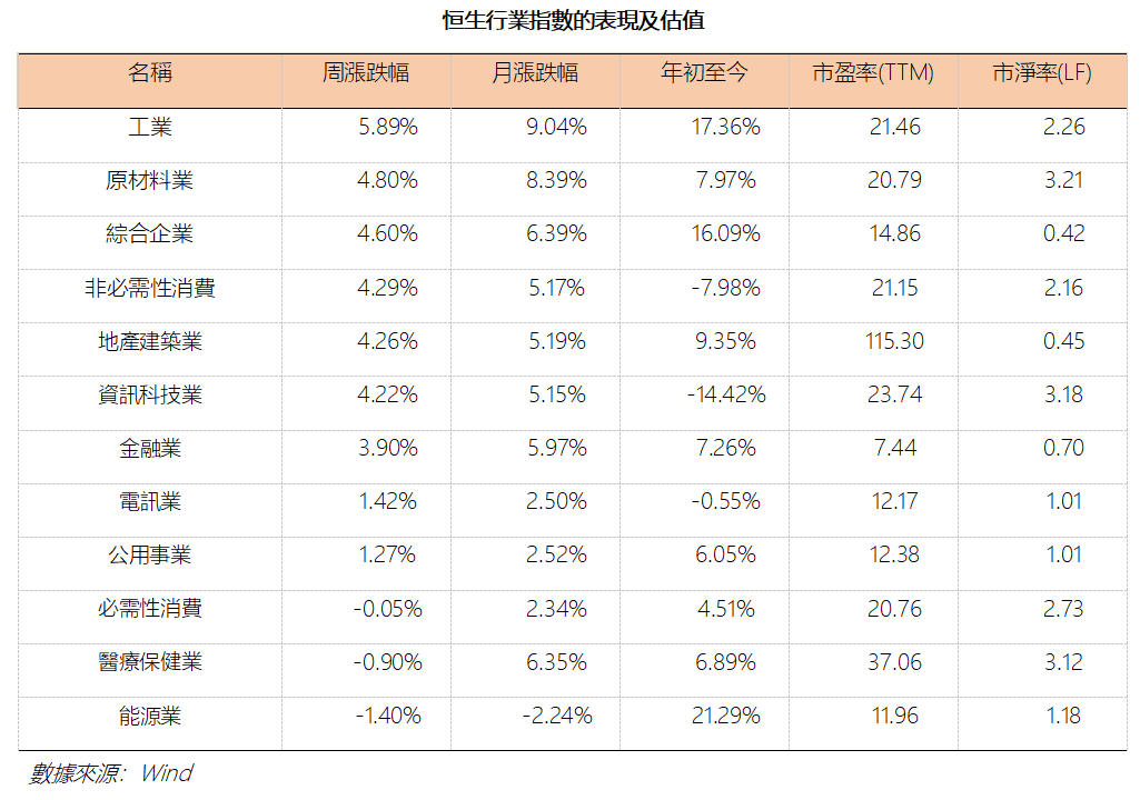 艾德周覽丨港美股市場一周觀覽(图1)
