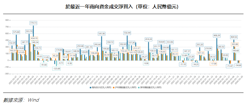 艾德周覽丨地緣衝突擾動，降息預期回落(图2)