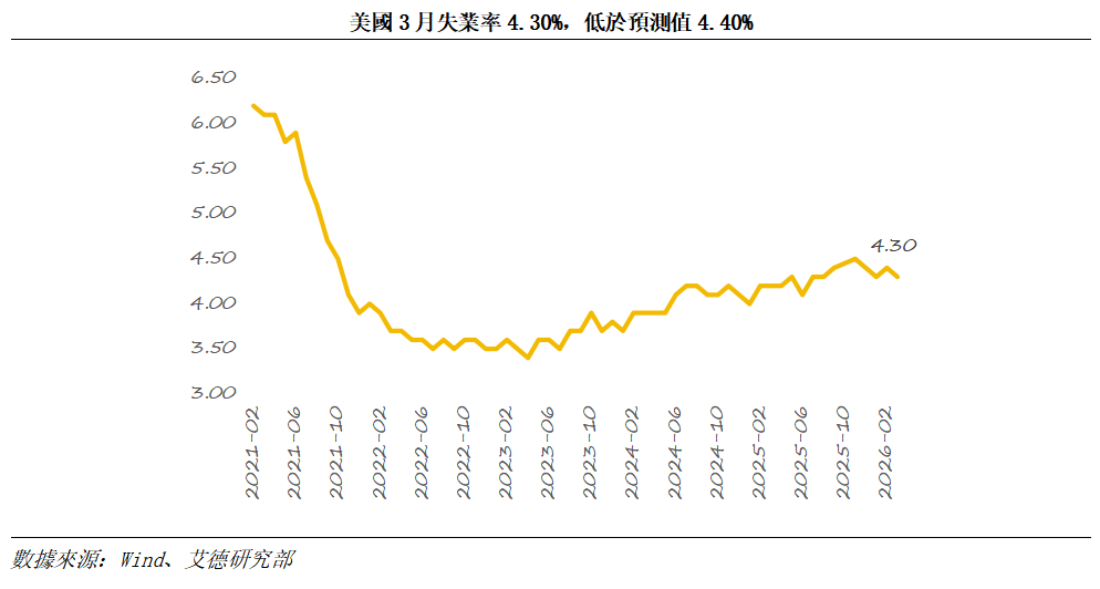 艾德周覽丨港美股市場一周觀覽(图7)