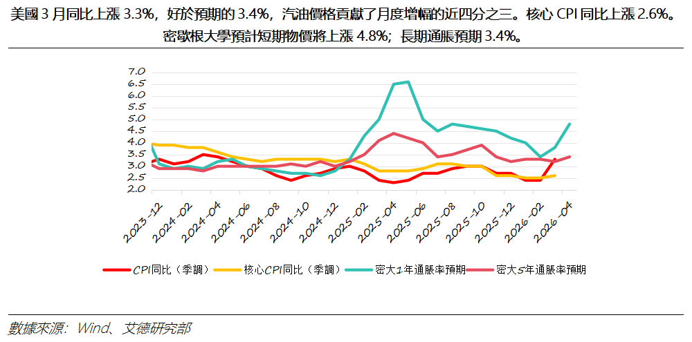 艾德周覽丨港美股市場一周觀覽(图9)
