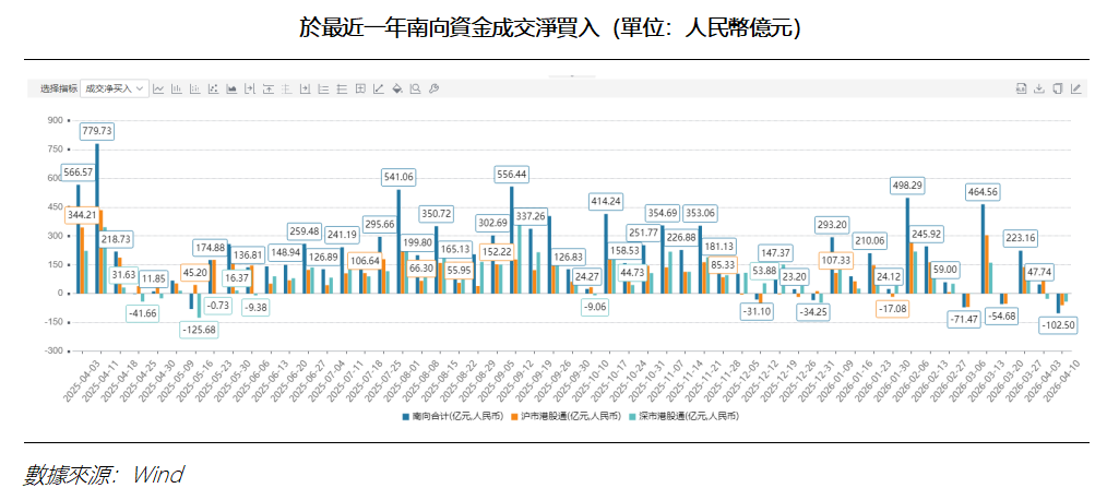 艾德周覽丨港美股市場一周觀覽(图2)