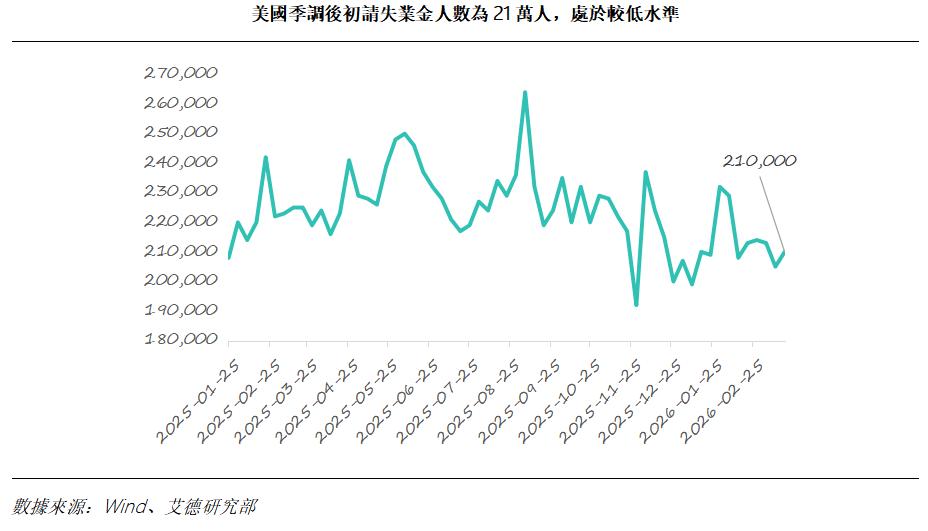 艾德周覽丨地缘风险压制外围情绪，全球股市震荡回调(图6)