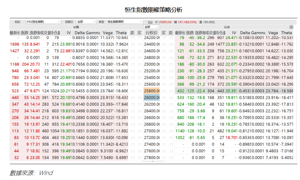 艾德周覽丨港美股市場一周觀覽(图4)
