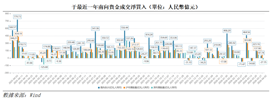 艾德周覽丨港美股市場一周觀覽(图2)