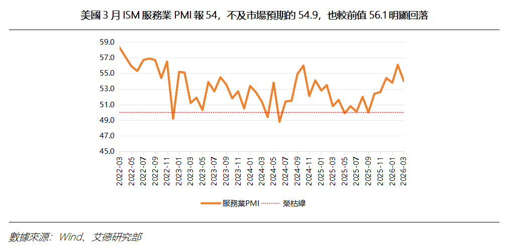 艾德周覽丨港美股市場一周觀覽(图6)