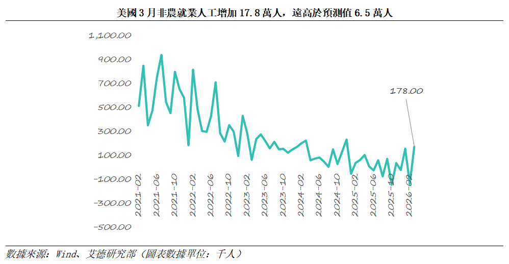 艾德周覽丨港美股市場一周觀覽(图6)