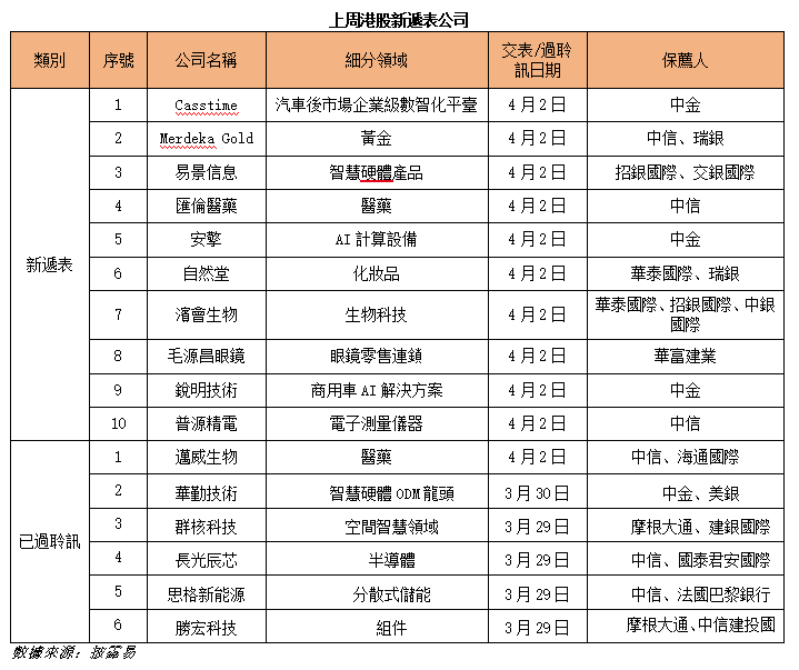 艾德周覽丨港美股市場一周觀覽(图5)