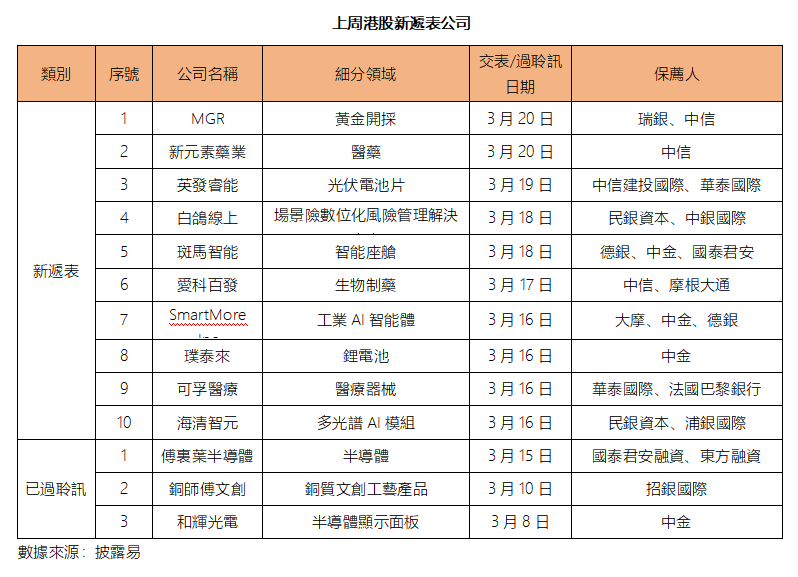 艾德周覽丨地緣衝突擾動，降息預期回落(图5)