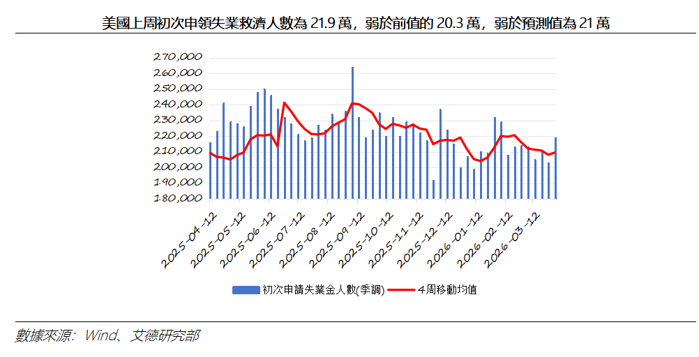 艾德周覽丨港美股市場一周觀覽(图8)