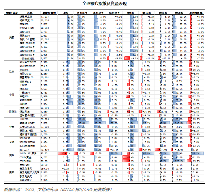 艾德周覽丨港美股市場一周觀覽(图11)