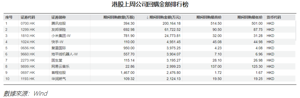 艾德周覽丨港美股市場一周觀覽(图3)