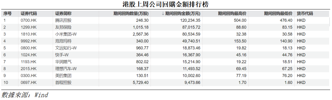 艾德周覽丨港美股市場一周觀覽(图3)