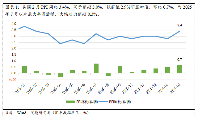 艾德周覽丨地緣衝突擾動，降息預期回落(图6)
