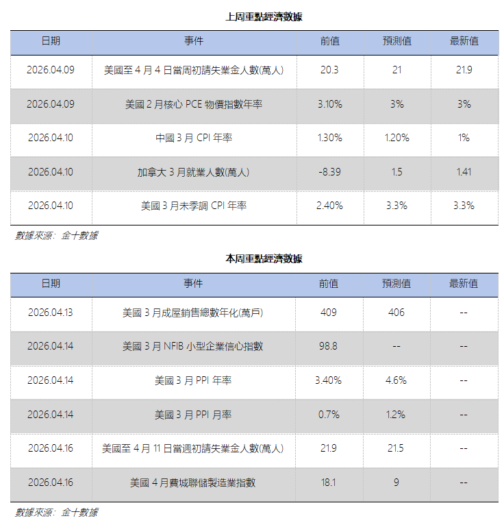 艾德周覽丨港美股市場一周觀覽(图12)