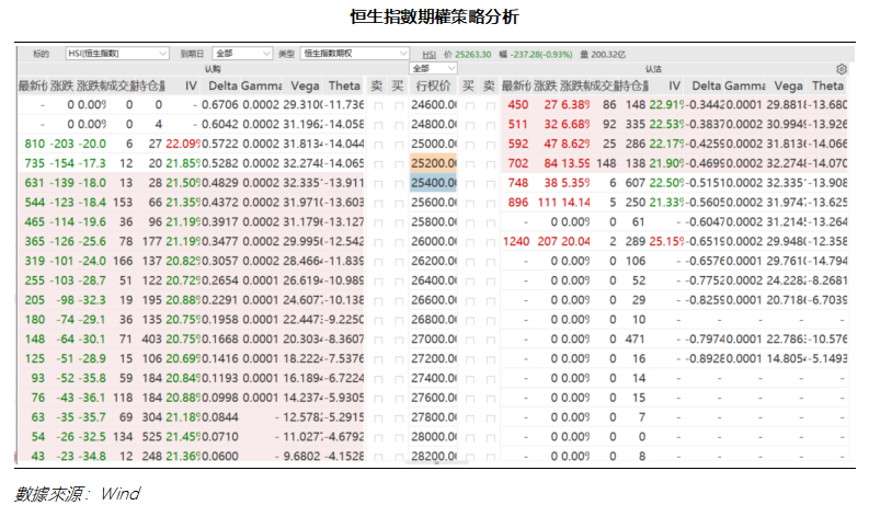 艾德周覽丨地緣衝突擾動，降息預期回落(图4)