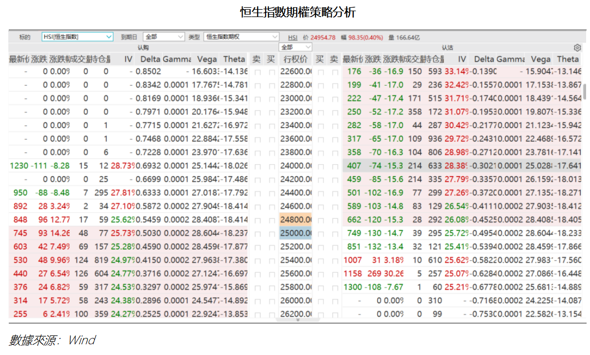 艾德周覽丨地缘风险压制外围情绪，全球股市震荡回调(图4)