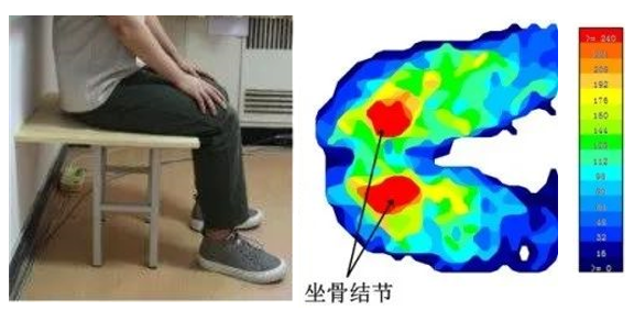 防压疮垫叫什么【辅具学堂】防压疮垫妙用知多少？_https://www.jmylbn.com_新闻资讯_第7张