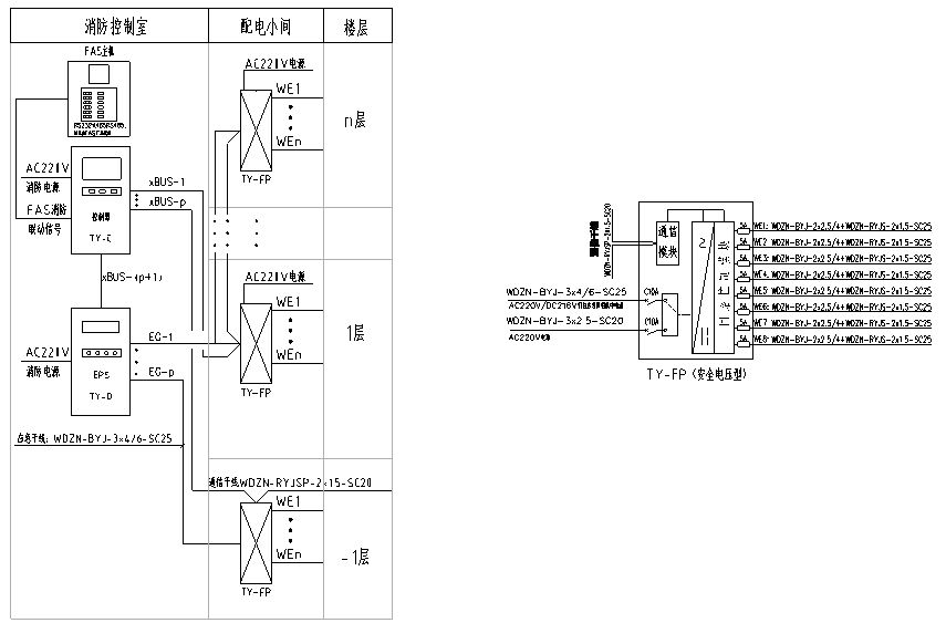 應急照明分配電裝置,集中電源集中控制型消防應急照明燈具等組成(控制