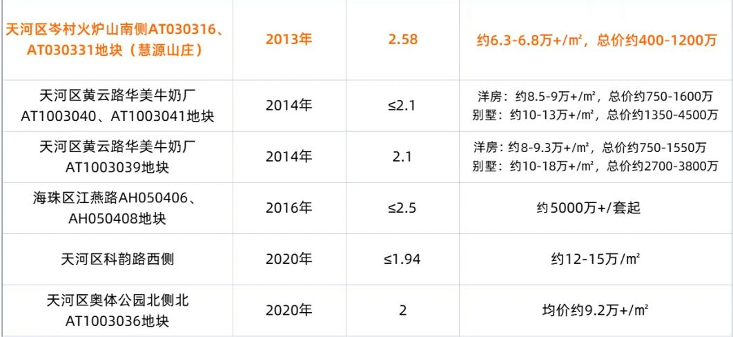 天河慧源山庄为什么那么便宜？值不值得买？