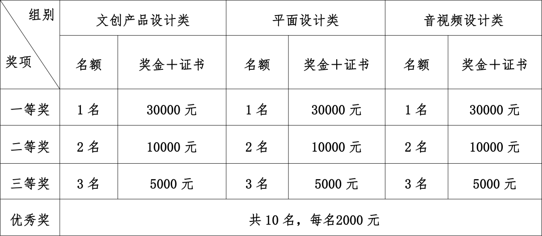 “激情大漠·丝路驼乡”·2023首届阿拉善左旗文创设计大赛（截稿2023.08.31）(图3)
