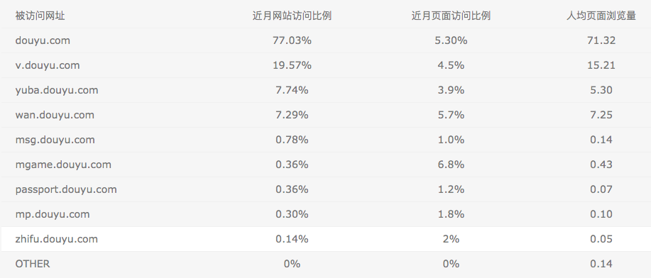 萝莉主播变大妈，直播产品还有哪些吸睛套路？(图8)