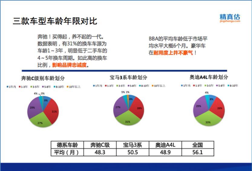 賓士、BMW、奧迪大PK，誰才是「扛把子」？（收藏） 汽車 第11張