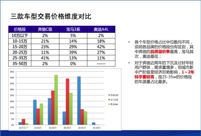 賓士、BMW、奧迪大PK，誰才是「扛把子」？（收藏） 汽車 第10張